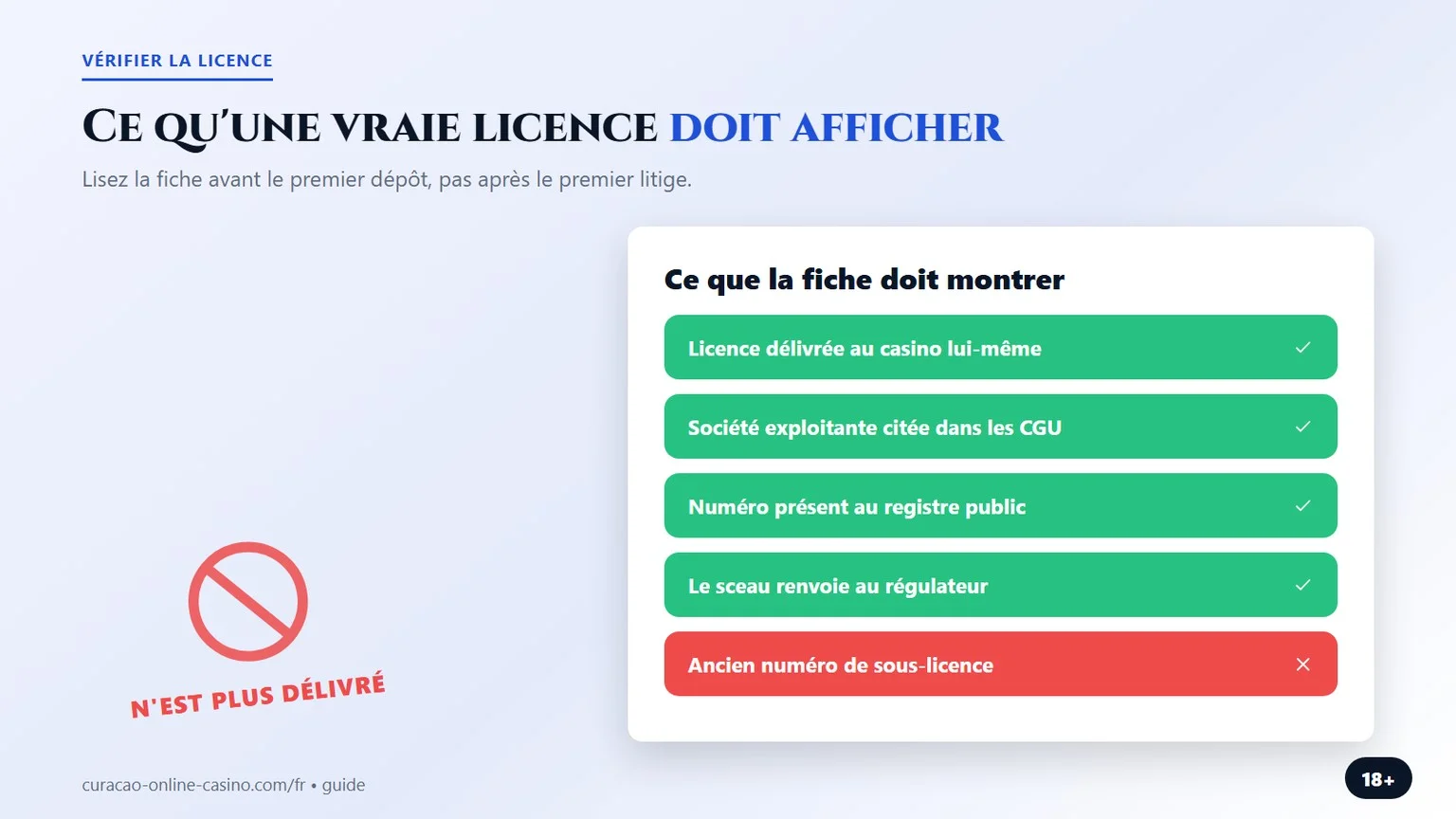 licence curacao : ce qu'une vraie licence doit afficher