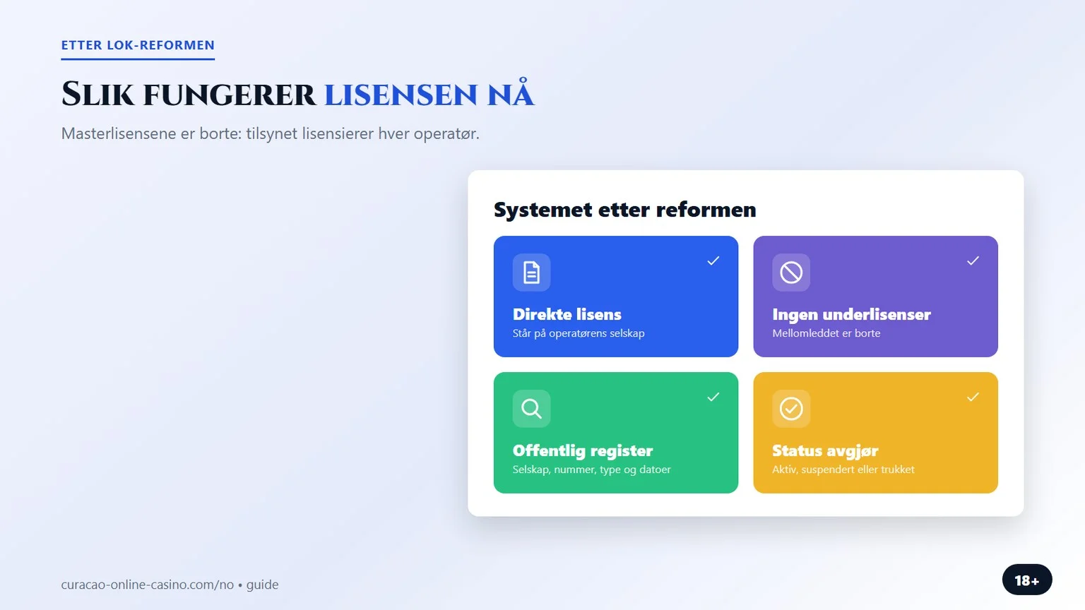 curacao casino lisens: systemet etter LOK-reformen